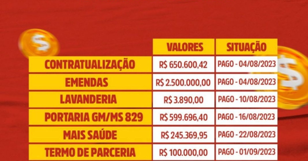 Prefeitura de Penedo repassa mais de R$ 4 milhões para Santa Casa em agosto